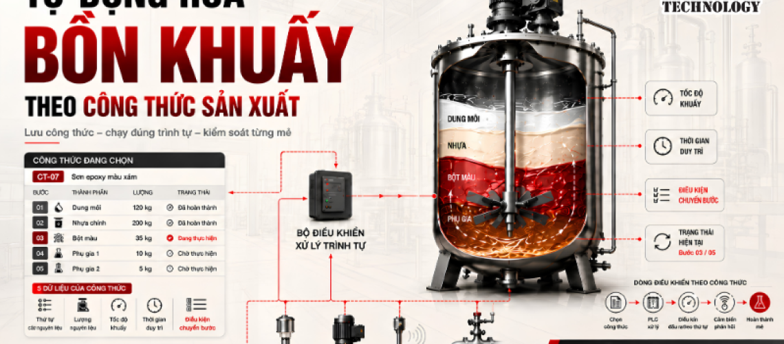 Giải pháp tự động hóa bồn khuấy theo công thức sản xuất | Thiên Hổ