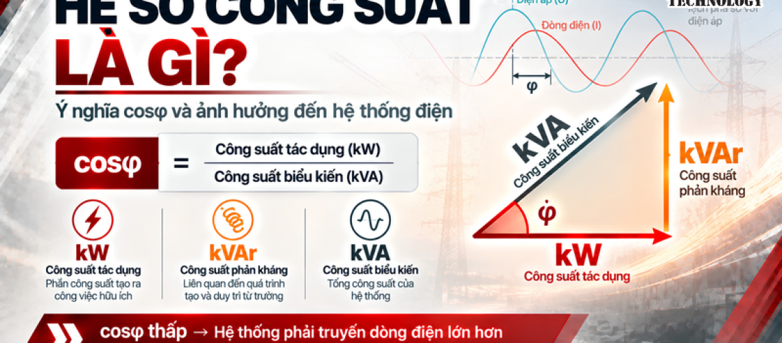 Hệ số công suất là gì? Ý nghĩa cosφ và ảnh hưởng đến hệ thống điện