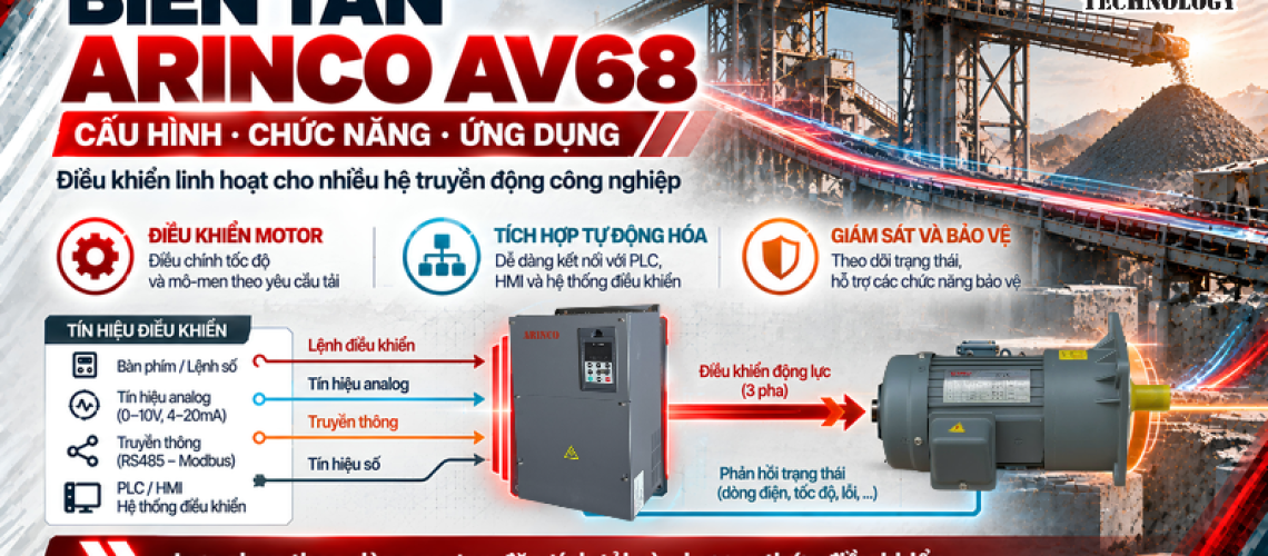 Biến tần ARINCO AV68: Cấu hình, chức năng và ứng dụng