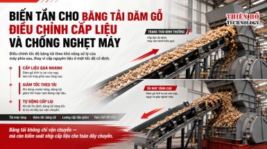 Biến tần cho băng tải dăm gỗ: Điều chỉnh cấp liệu và chống nghẹt máy