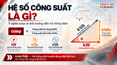 Hệ số công suất là gì? Ý nghĩa cosφ và ảnh hưởng đến hệ thống điện