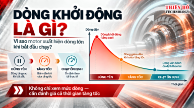Dòng khởi động là gì? Nguyên nhân, ảnh hưởng và cách giảm dòng khi motor khởi động