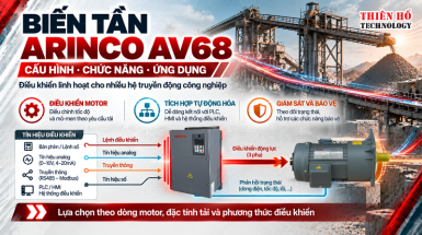 Biến tần ARINCO AV68: Cấu hình, chức năng và ứng dụng