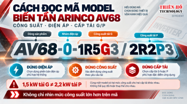 Cách đọc mã model biến tần ARINCO AV68: Công suất, điện áp và cấp tải