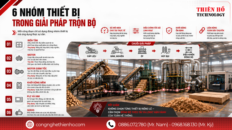 Trọn bộ thiết bị truyền động cho ngành gỗ tại Thiên Hổ