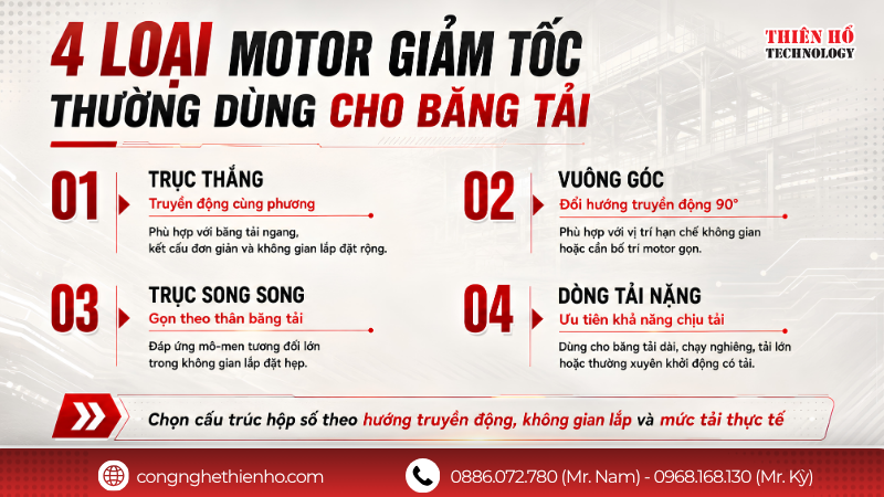 Các loại motor giảm tốc thường dùng cho băng tải