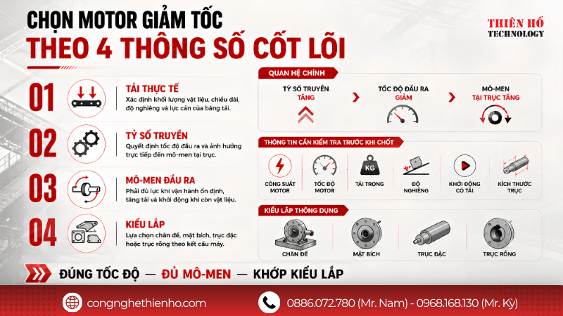 Cách chọn motor giảm tốc theo tải, tỷ số truyền, mô-men và kiểu lắp
