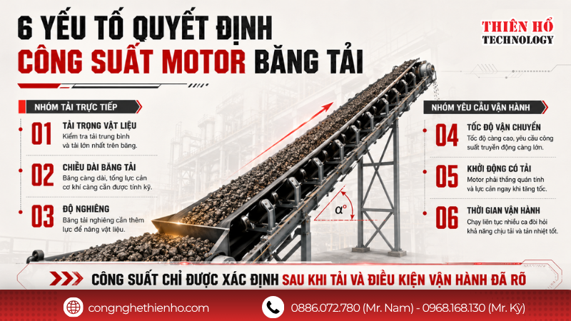 Những yếu tố ảnh hưởng đến công suất motor băng tải