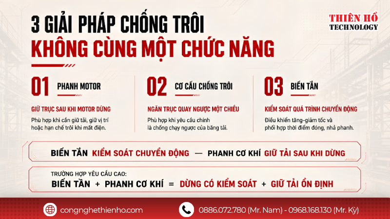 Phanh motor khác gì với chống trôi bằng cơ khí hoặc biến tần?