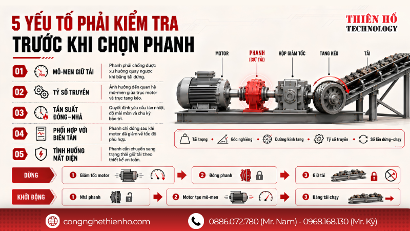 Những yếu tố cần kiểm tra trước khi chọn motor giảm tốc có phanh