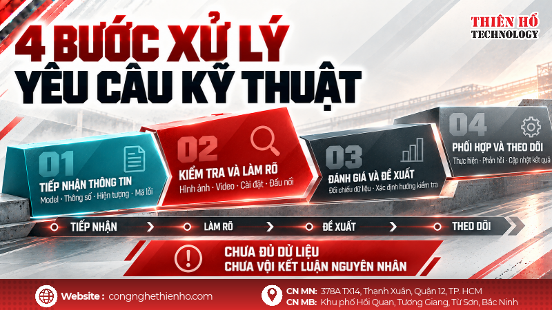 Các bước trong quy trình xử lý yêu cầu kỹ thuật tại Thiên Hổ