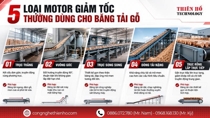 Các loại motor giảm tốc thường dùng cho băng tải gỗ