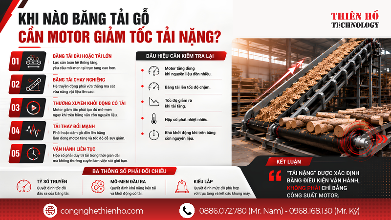 Khi nào băng tải gỗ cần motor giảm tốc tải nặng?