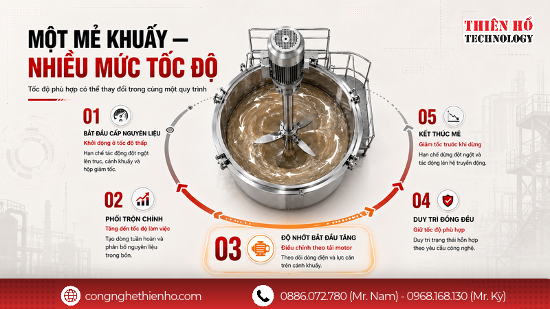 Những lợi ích khi lắp biến tần cho máy khuấy trộn công nghiệp