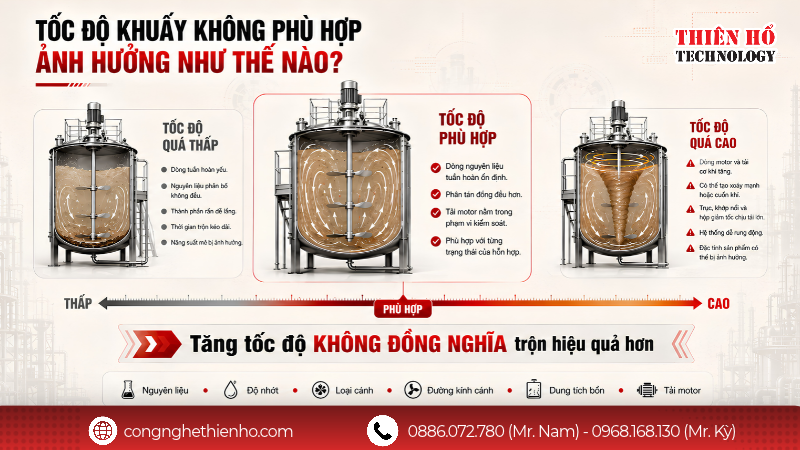 Tốc độ khuấy không phù hợp ảnh hưởng đến quá trình trộn như thế nào?