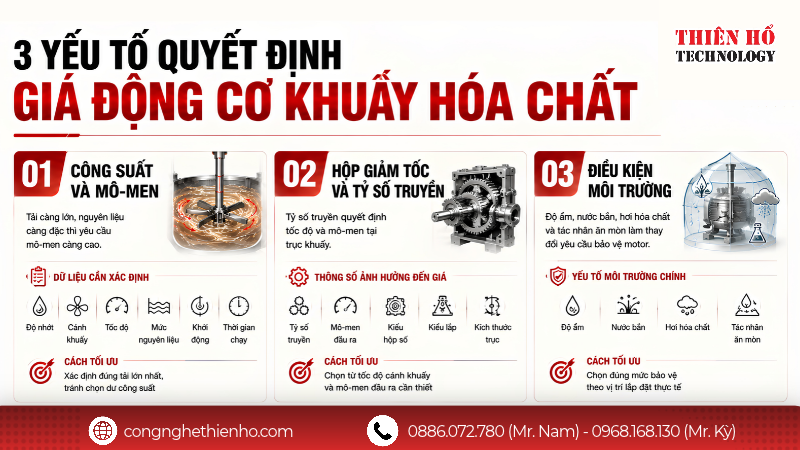 3 yếu tố quyết định giá động cơ khuấy hóa chất