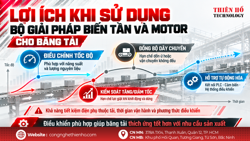 Lợi ích khi sử dụng bộ giải pháp biến tần và motor cho băng tải