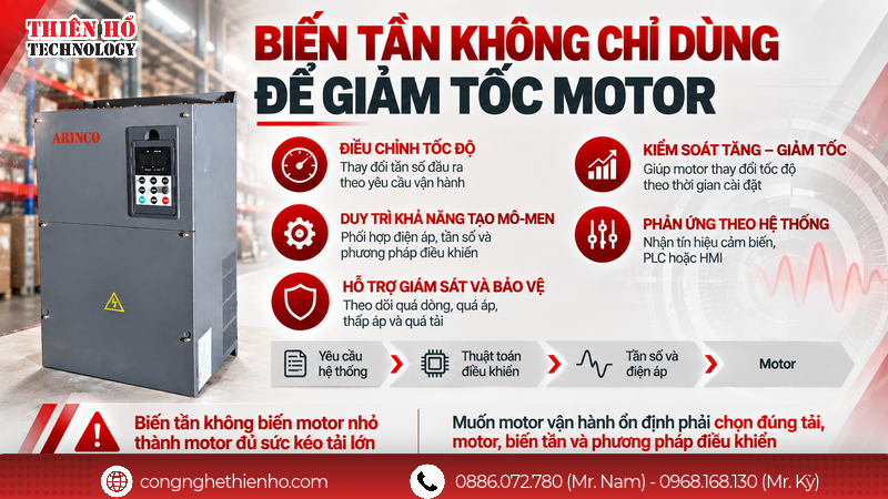 Biến tần là gì trong điều khiển tốc độ và mô-men động cơ?