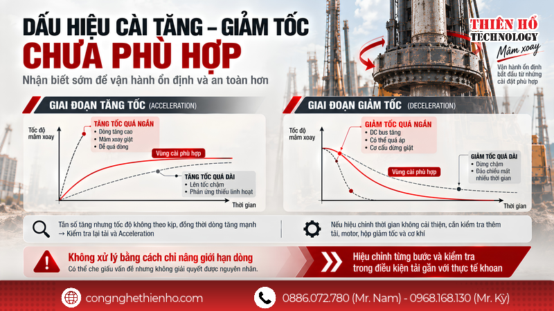 Dấu hiệu cài tăng giảm tốc chưa phù hợp trên mâm xoay máy khoan cọc nhồi