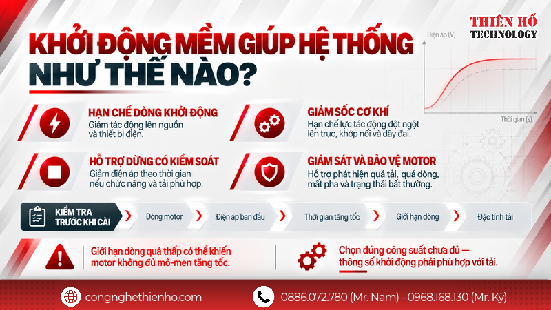 Khởi động mềm giúp bảo vệ motor và hệ thống như thế nào?