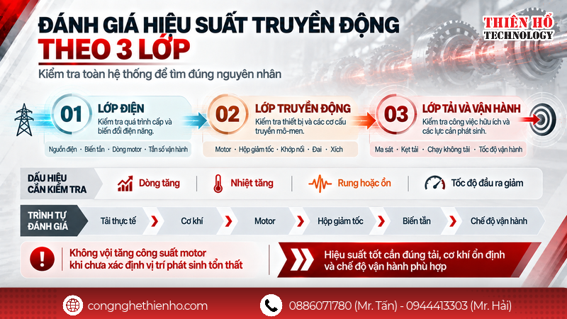 Những yếu tố ảnh hưởng đến hiệu suất truyền động và cách đánh giá thực tế