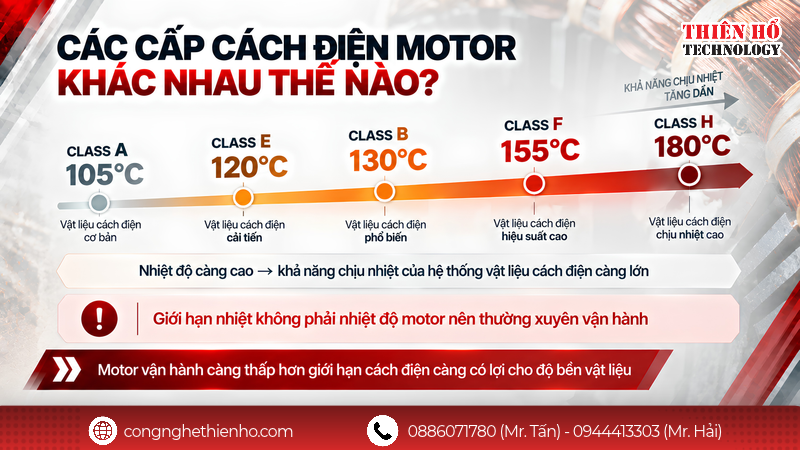 Cấp cách điện của motor được phân loại và xác định như thế nào?