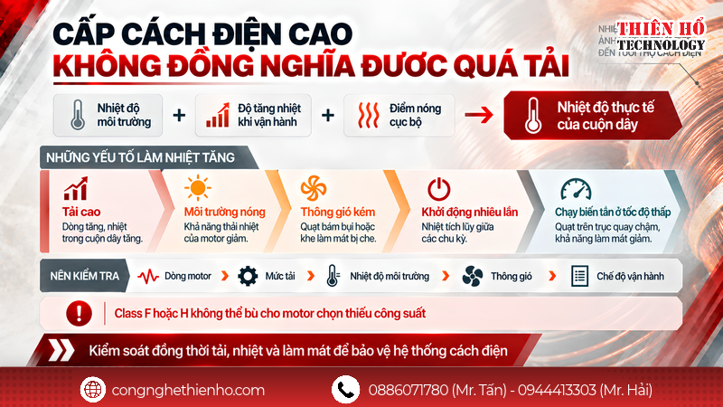 Cấp cách điện của motor được phân loại và xác định như thế nào?