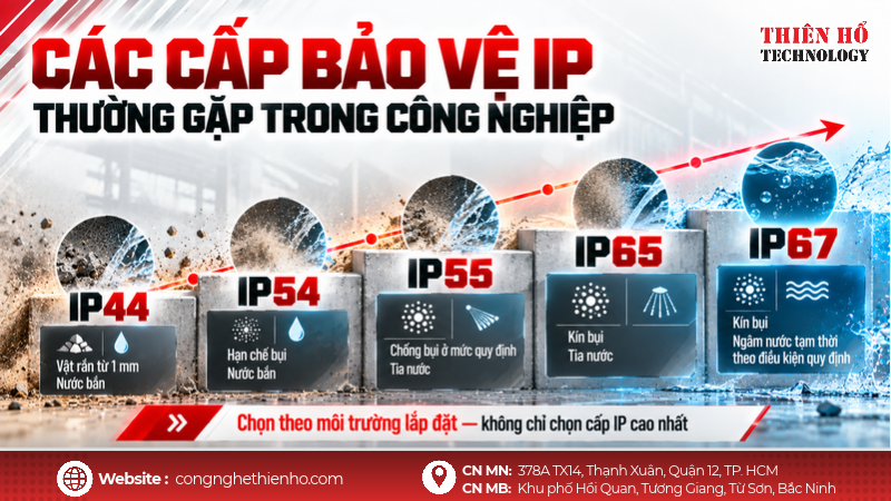 5. Các cấp bảo vệ IP thường gặp trong công nghiệp