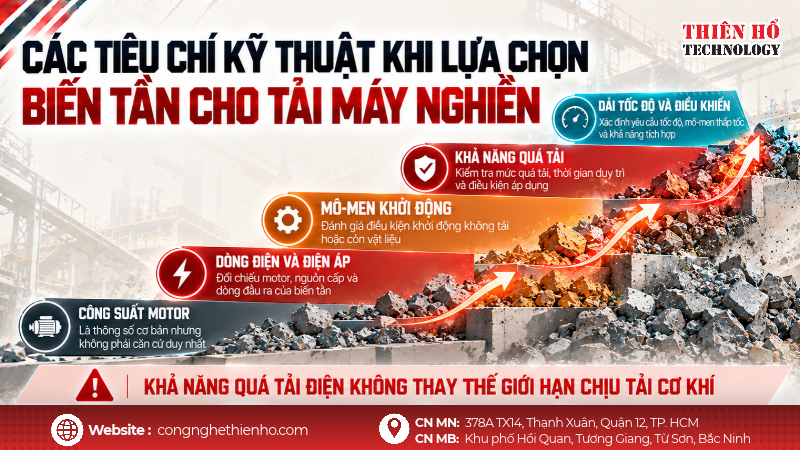 Các tiêu chí kỹ thuật khi lựa chọn biến tần cho tải máy nghiền