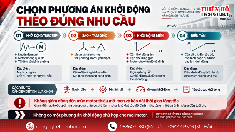 Khởi động trực tiếp, sao - tam giác, khởi động mềm và biến tần khác nhau thế nào về dòng khởi động?