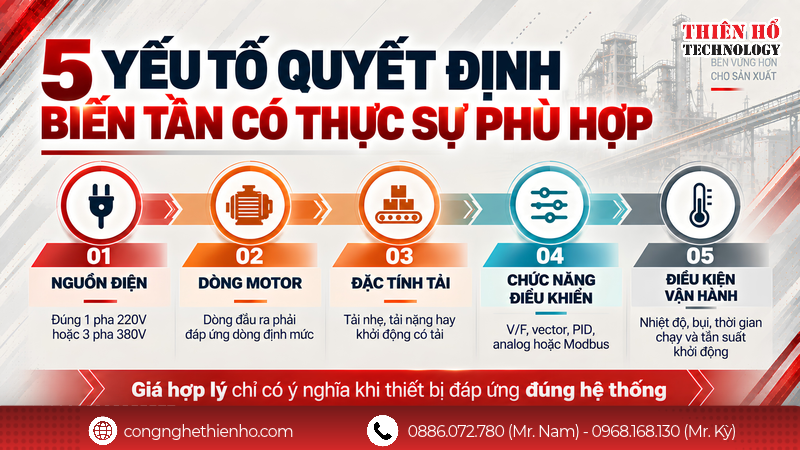 Những điểm cần kiểm tra trước khi chọn biến tần ARINCO