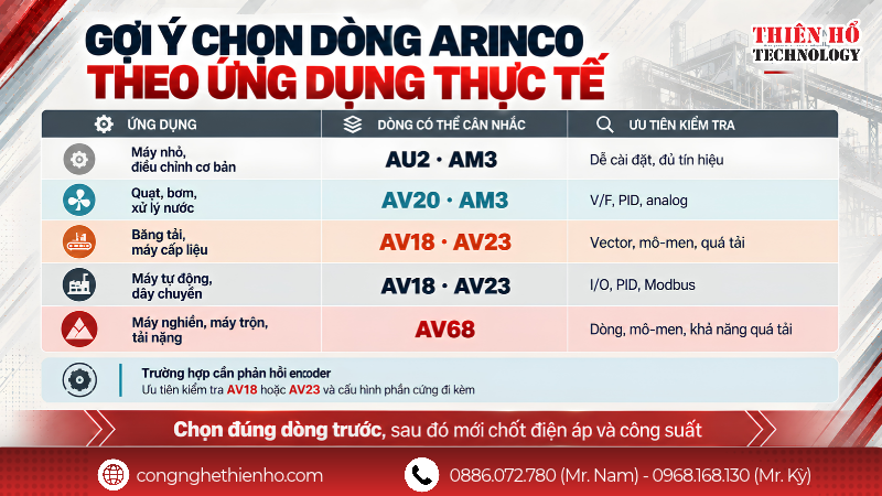 Cách chọn biến tần ARINCO theo từng ứng dụng