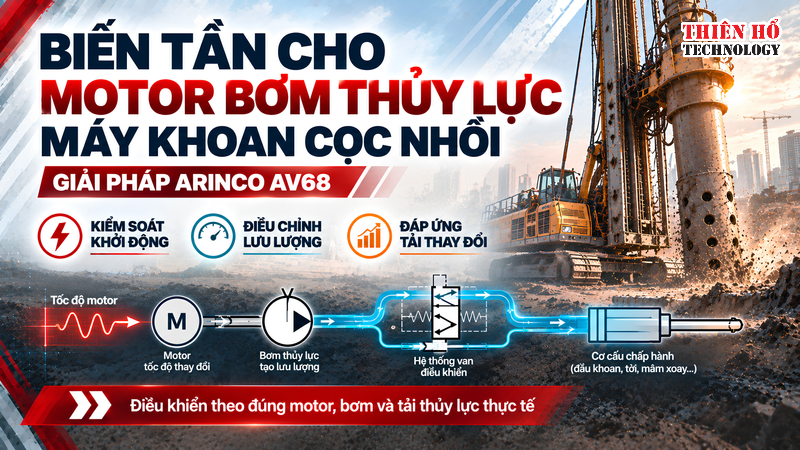 Biến tần cho motor bơm thủy lực máy khoan cọc nhồi – Giải pháp ARINCO AV68