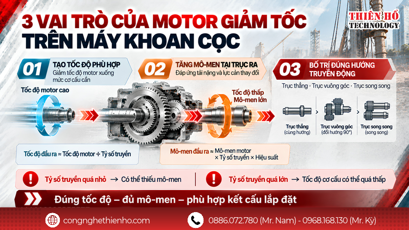 3 vai trò của motor giảm tốc cho máy khoan cọc bê tông