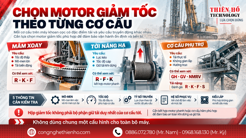 Chọn motor giảm tốc cho máy khoan cọc bê tông theo từng cơ cấu