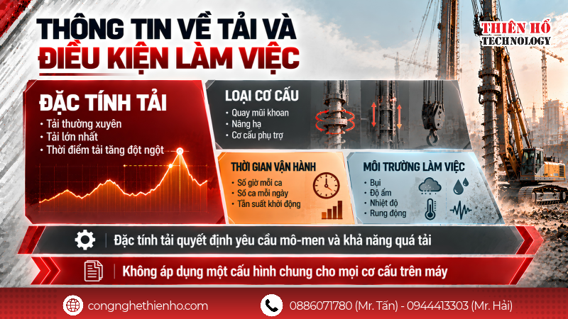 Thông tin về tải và điều kiện làm việc