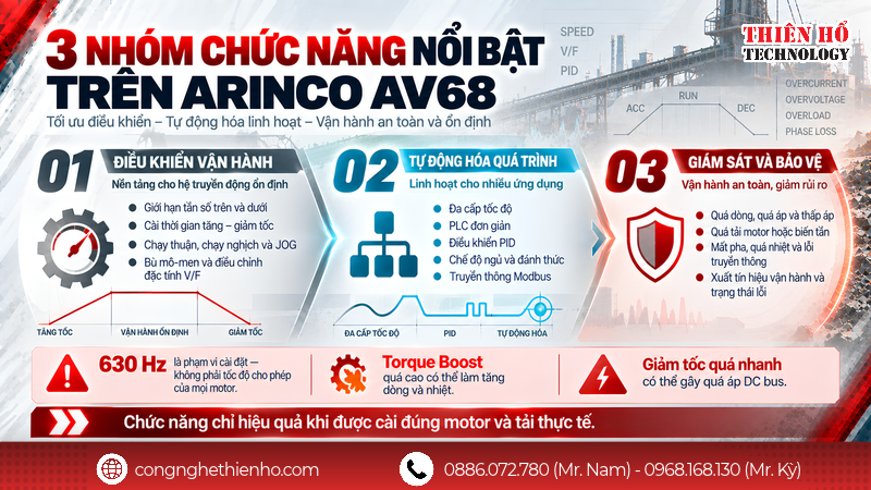 Các chức năng nổi bật của biến tần ARINCO AV68