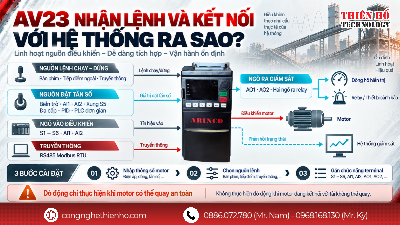 Các chức năng nổi bật của biến tần ARINCO AV23