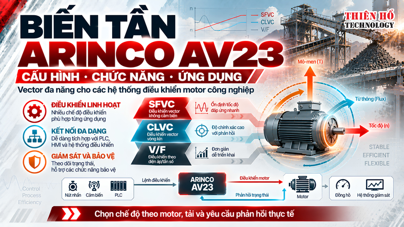 Biến tần ARINCO AV23: Cấu hình, chức năng và ứng dụng theo catalog