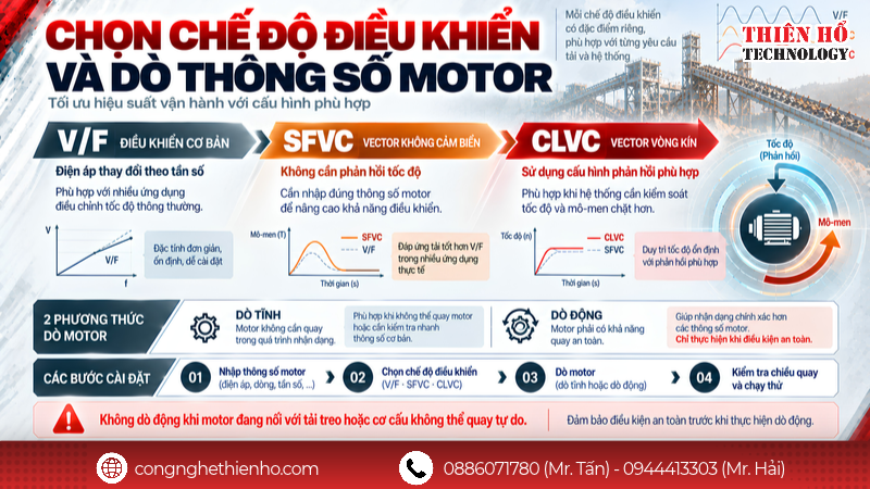 Chế độ điều khiển và hệ thống kết nối của biến tần ARINCO AV18