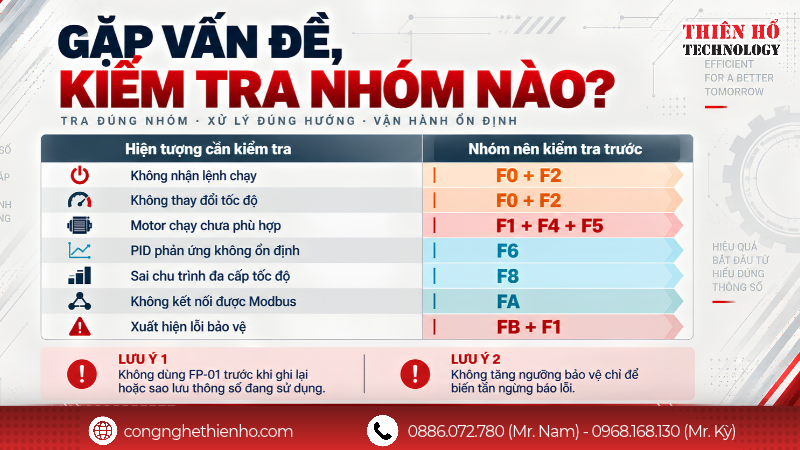 Gặp vấn đề thì cần kiểm tra nhóm nào?