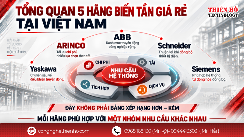 Tổng quan 5 hãng biến tần giá rẻ tại Việt Nam