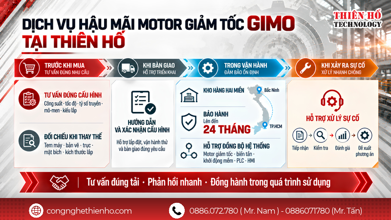 Dịch vụ hậu mãi motor giảm tốc GIMO tại Thiên Hổ