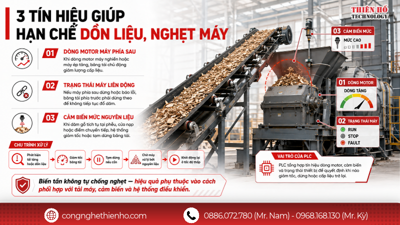 Cách phối hợp biến tần để hạn chế dồn liệu và nghẹt máy