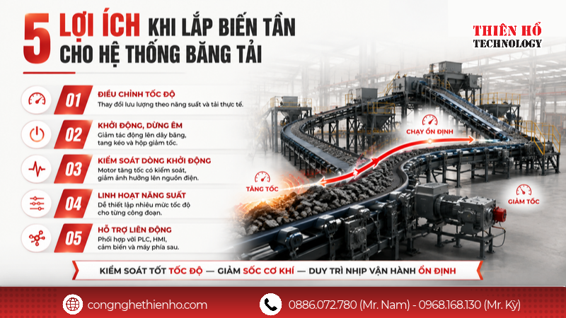 Những lợi ích chính khi lắp biến tần cho hệ thống băng tải