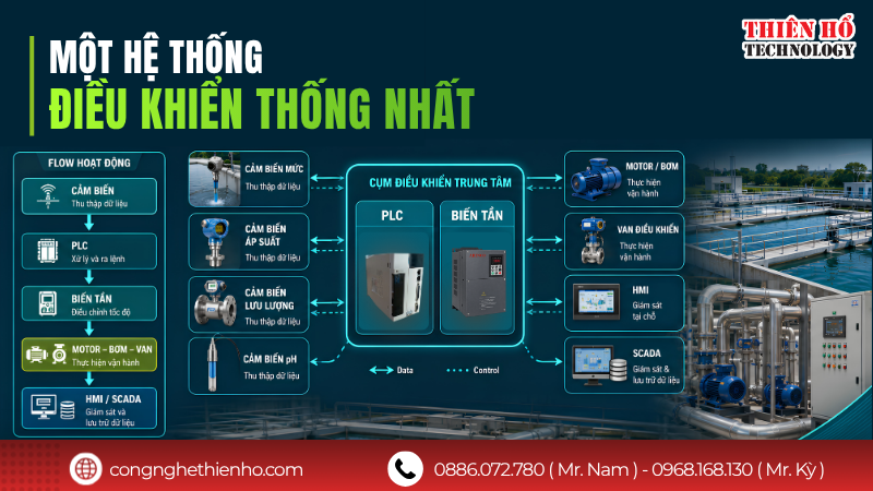 Khi nào doanh nghiệp nên đầu tư tự động hóa ngành xử lý nước?