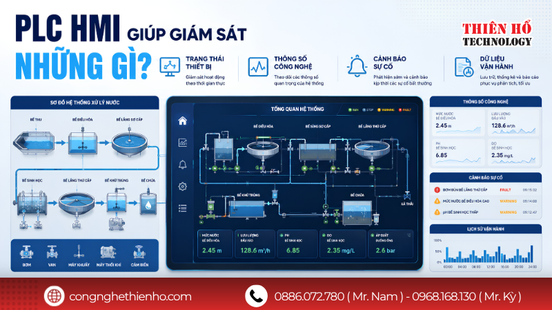 PLC HMI cho hệ thống xử lý nước điều khiển thiết bị như thế nào?