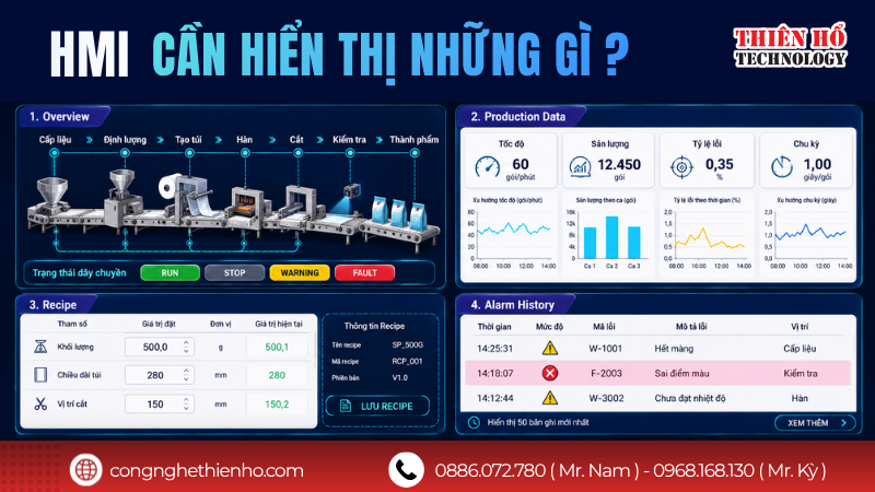 Các chức năng quan trọng của HMI trên dây chuyền đóng gói