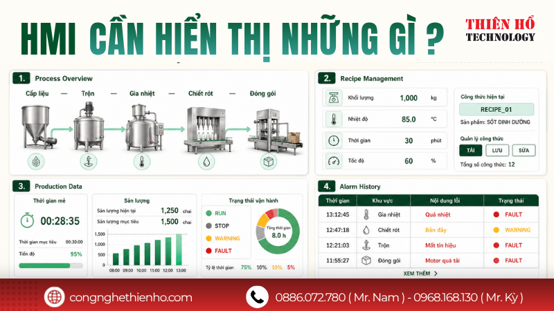 Các chức năng quan trọng cần có trên HMI ngành thực phẩm