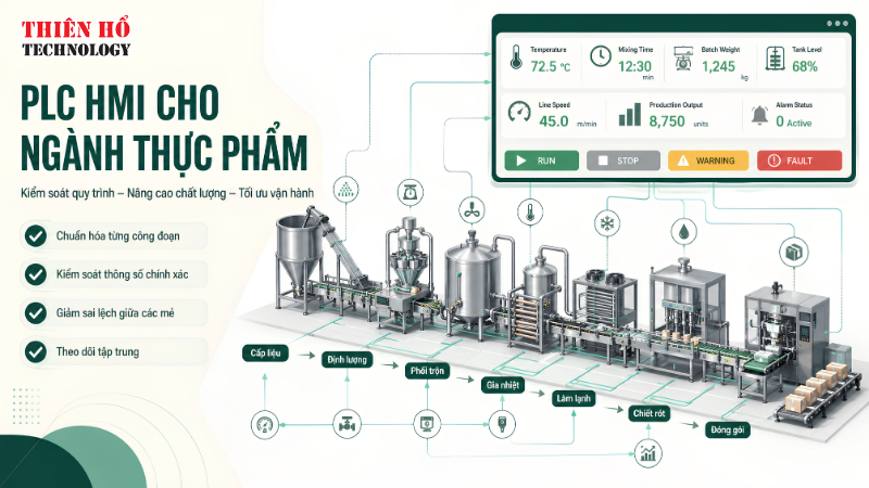 PLC HMI cho ngành thực phẩm: Kiểm soát quy trình, nâng cao chất lượng và tối ưu vận hành